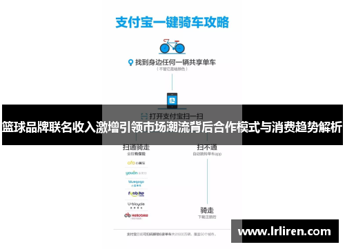 篮球品牌联名收入激增引领市场潮流背后合作模式与消费趋势解析