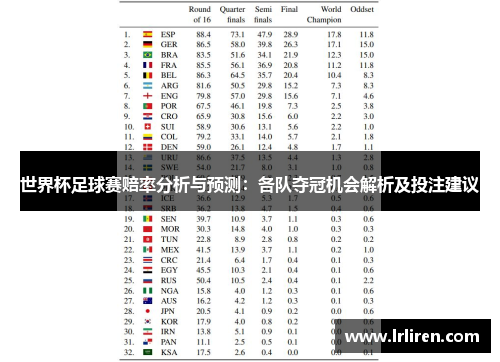 世界杯足球赛赔率分析与预测：各队夺冠机会解析及投注建议