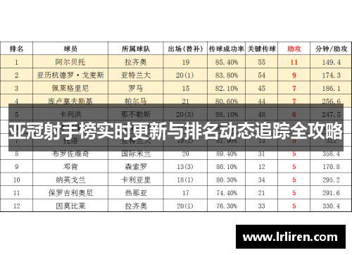 亚冠射手榜实时更新与排名动态追踪全攻略
