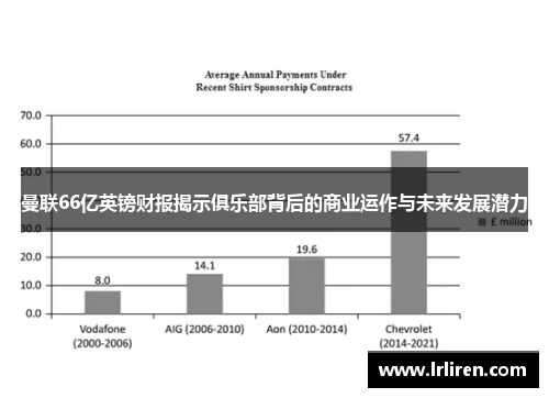 曼联66亿英镑财报揭示俱乐部背后的商业运作与未来发展潜力