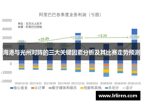 海港与光州对阵的三大关键因素分析及其比赛走势预测