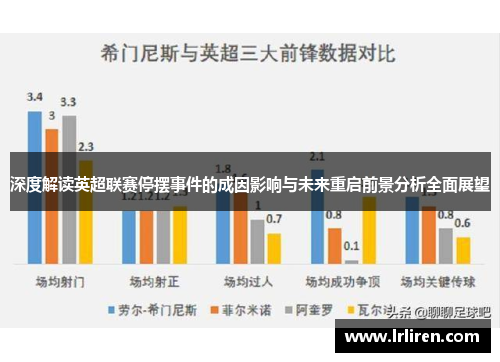 深度解读英超联赛停摆事件的成因影响与未来重启前景分析全面展望 深度解读英超联赛停摆事件的成因影响与未来重启前景分析全面展望