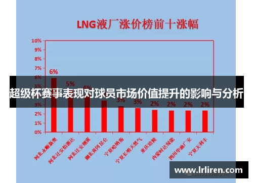 超级杯赛事表现对球员市场价值提升的影响与分析 超级杯赛事表现对球员市场价值提升的影响与分析